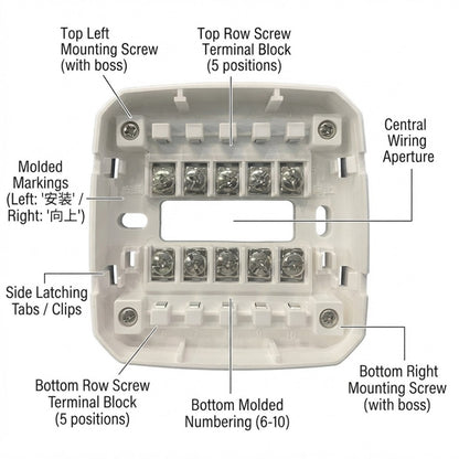 A labeled technical diagram of a white plastic electrical wall switch or outlet backplate, showing callouts for mounting screws, terminal blocks, molded markings, latching tabs, and the central wiring aperture.