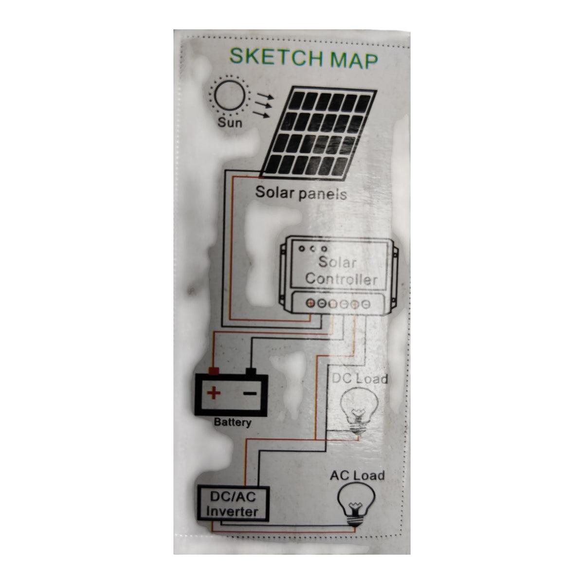 A vertical technical schematic labeled 'SKETCH MAP' showing a solar power system with labeled components including Sun, Solar panels, Solar Controller, Battery, DC Load, and AC Load, on a white background.