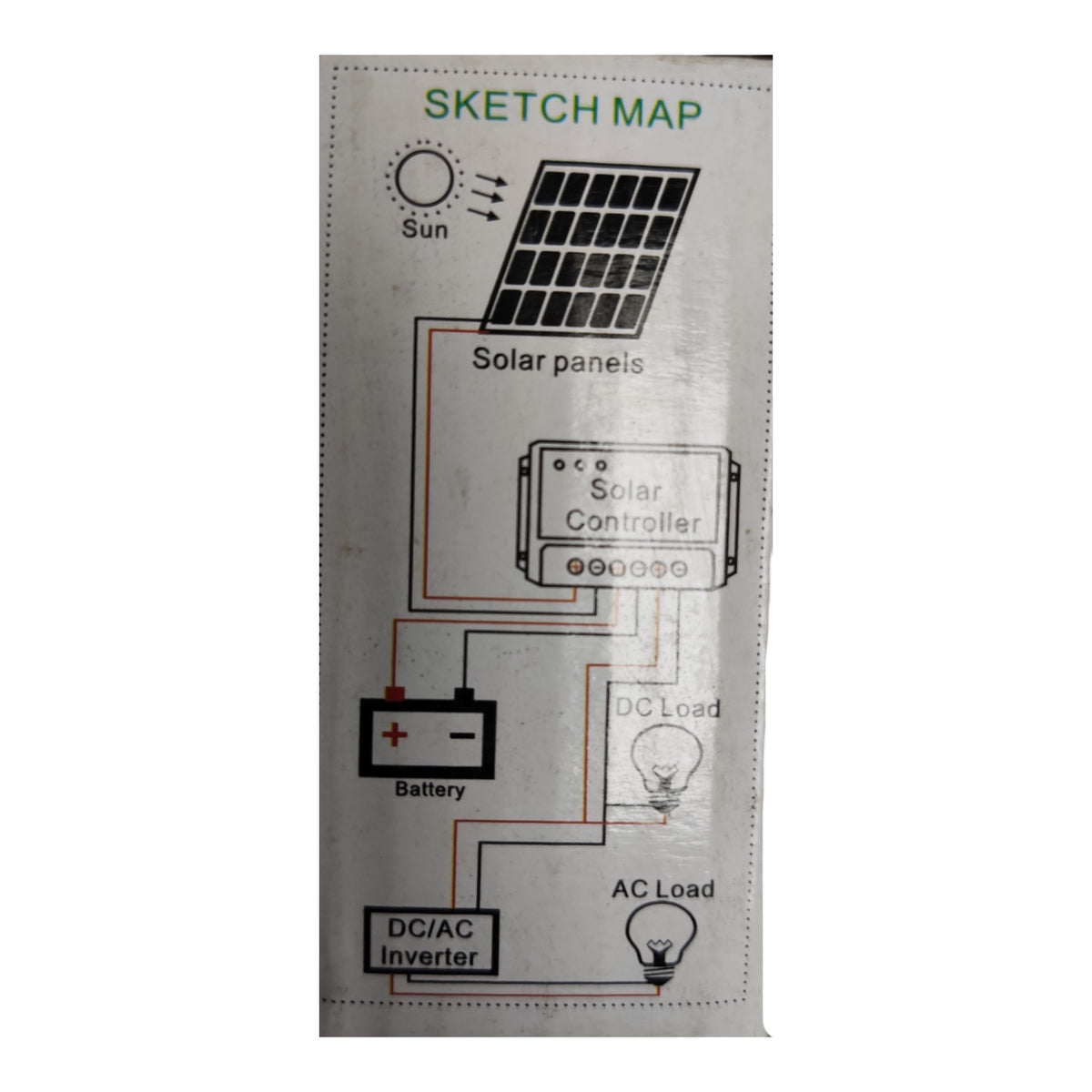 A technical sketch map diagram of a solar power system, showing a solar panel, battery, DC/AC inverter, and loads with connecting lines and labels.