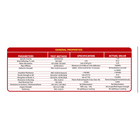 Atlanta 2 Inches PVC Conduit Elbow product general properties chart showing specifications and test methods
