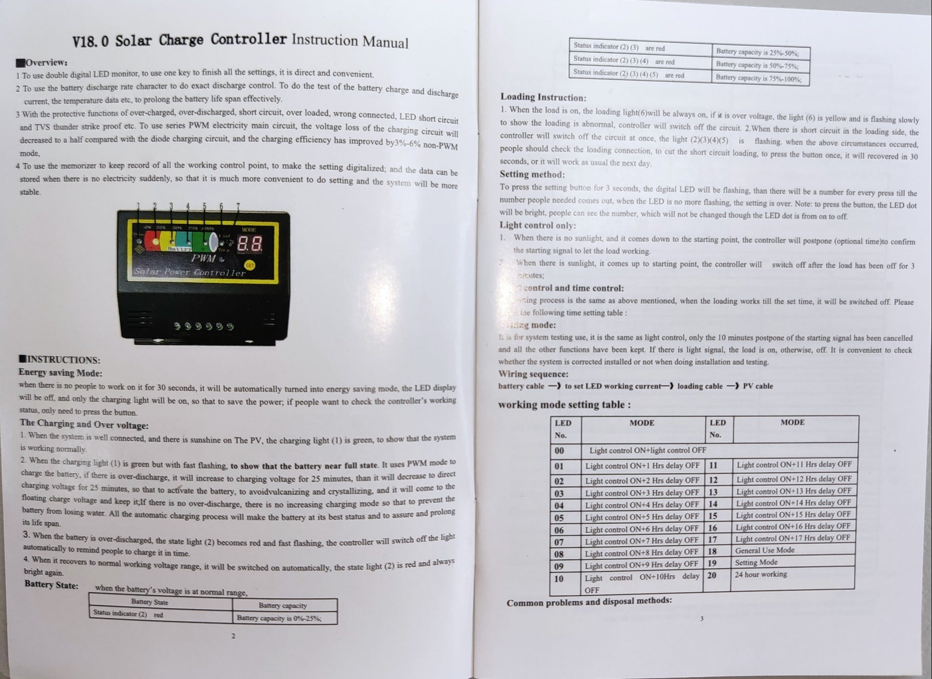 ZwitseRise Solar Charge Controller PWM instruction manual with detailed usage and LED indicator explanations