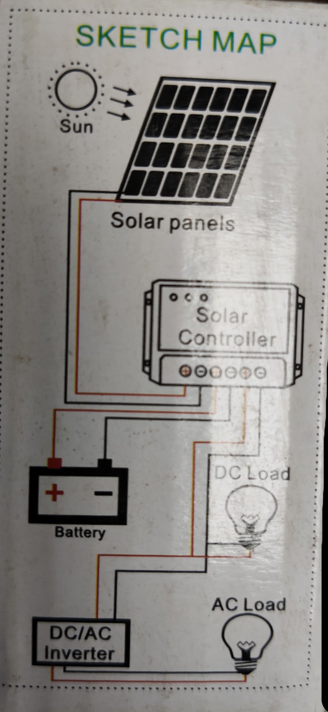 Electrical circuitry diagram showing solar panels connected to a battery and loads using a Solar Charge Controller PWM